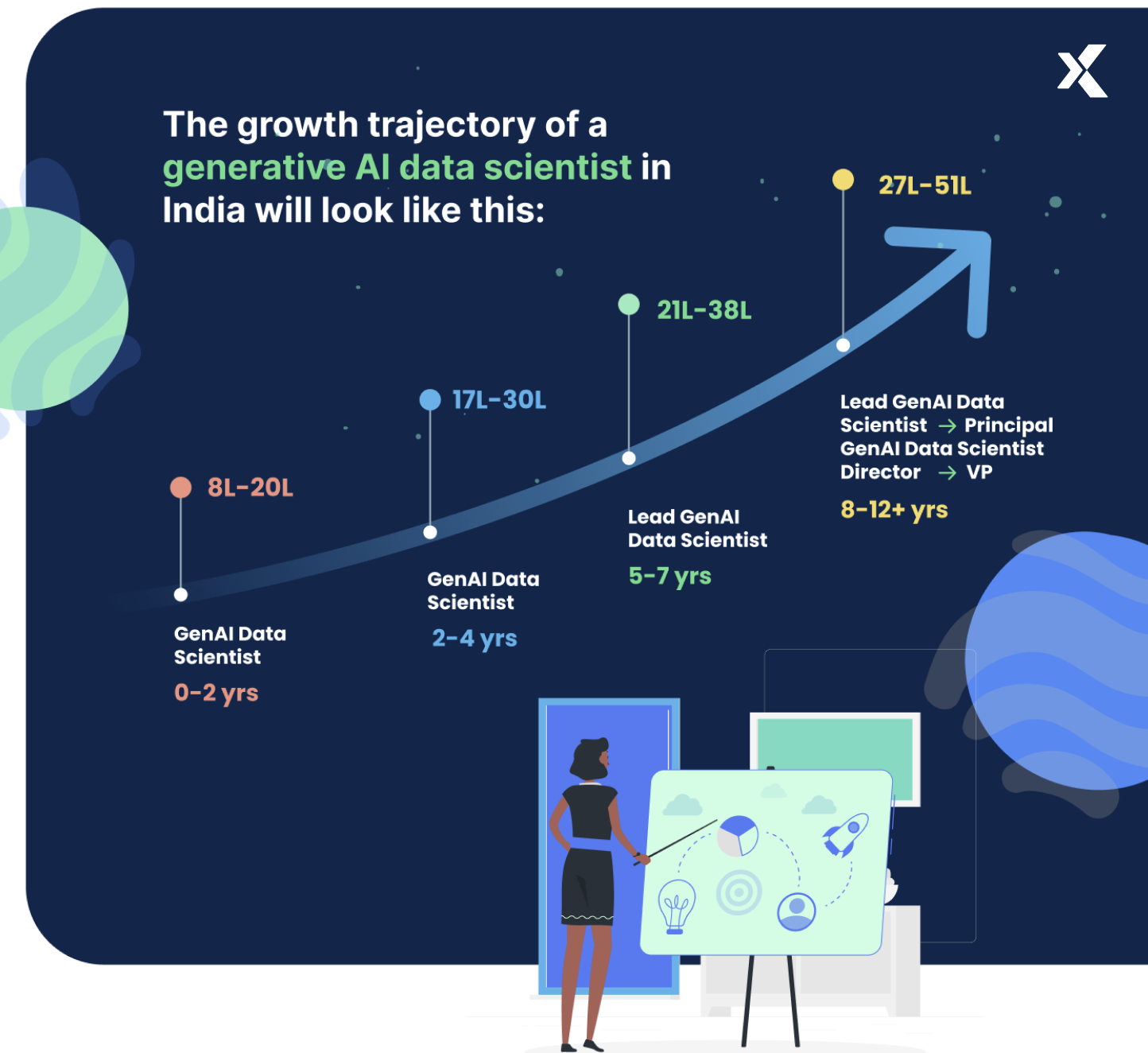 AI growth trajectory